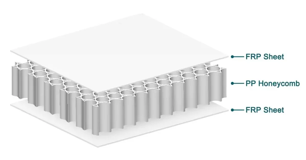FRP Honeycomb Panels