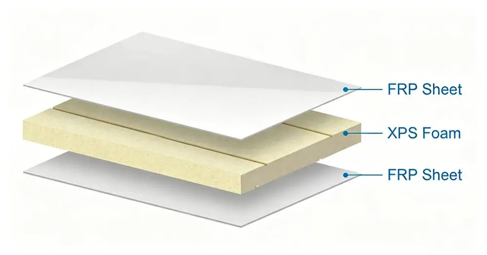 Structure of FRP-Faced XPS Foam Sandwich Panels